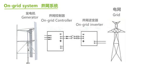 On Grid Off Grid ระบบผลิตไฟฟ้าพลังงานลม 12V 24V LiFePO4 แบตเตอรี่