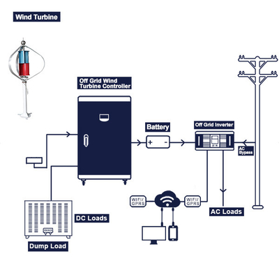 48V 100Ah Wind Turbine Complete System 200Ah 300Ah WIFI เครื่องกำเนิดไฟฟ้ากังหันขนาดเล็ก