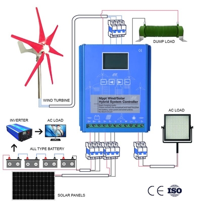 48V 96V Wind Turbine Complete System ระบบเครื่องกำเนิดลมไฟฟ้ากระแสสลับ