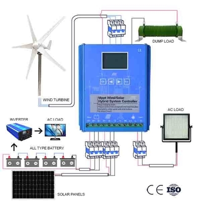 เครื่องกำเนิดพลังงานลมส่วนบุคคล IP54 หลายสี 5KWH 10KWH 20KWH